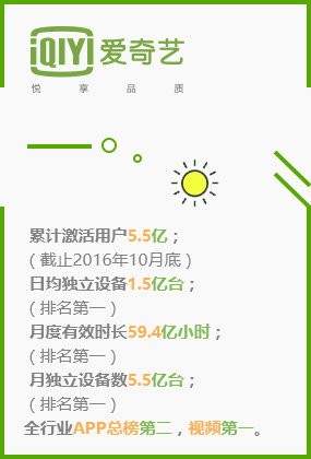 累計(jì)激活用戶5.5億